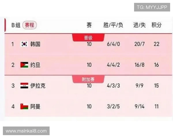 掌握2026年世界杯赛程对阵图，助你精准规划观赛时间与关注重点赛事
